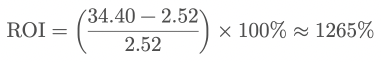 ROI Calculation